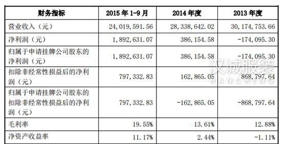 浙江雅士林正式挂牌新三板 对标雅戈尔杉杉