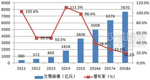“批发+零售+电商”童装行业应尽早布局重塑产业格局