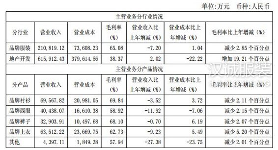 雅戈尔