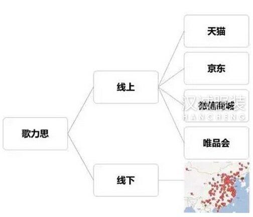 各大服饰亏损关店 这个品牌却逆势开店营收近4亿