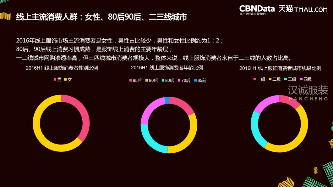线上服饰行业发展六大趋势发布 未来市场规模或过万亿元
