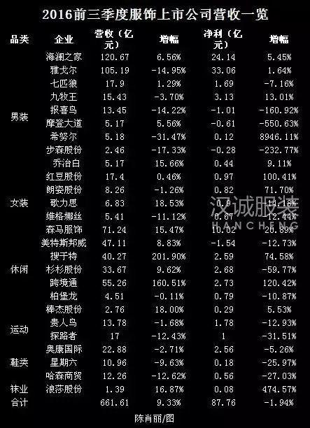2016年三季度服饰行业经营概要,这6大趋势值得关注